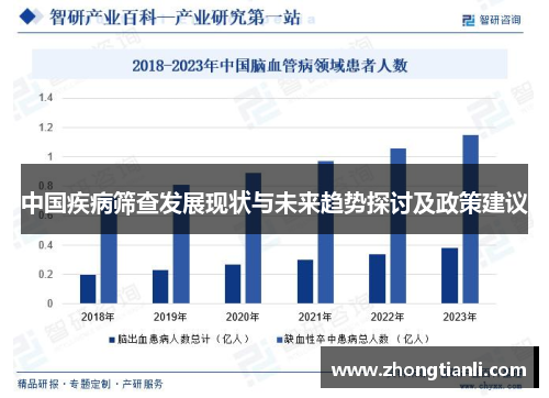 中国疾病筛查发展现状与未来趋势探讨及政策建议