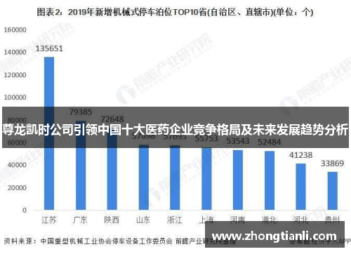 尊龙凯时公司引领中国十大医药企业竞争格局及未来发展趋势分析