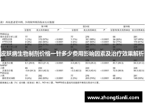 皮肤病生物制剂价格一针多少费用影响因素及治疗效果解析